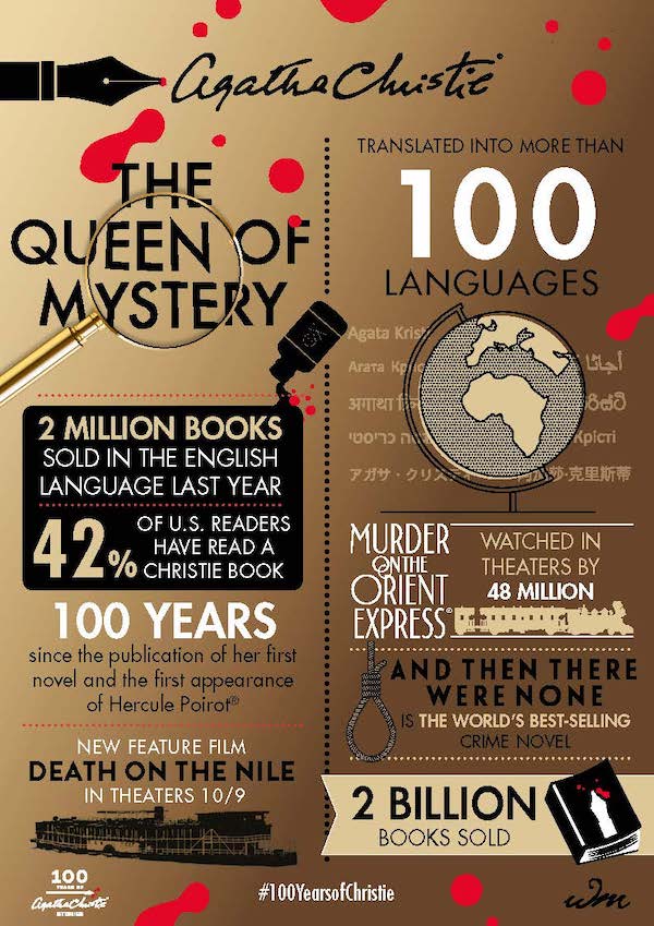 Agatha Christie 100 years Infographic